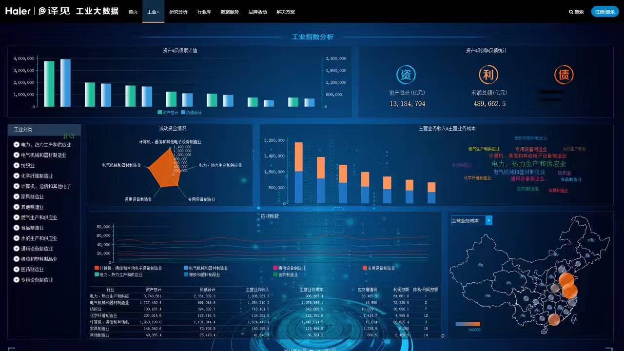 對標Palantir 中譯語通在工業互聯網數據服務領域的核心競爭力