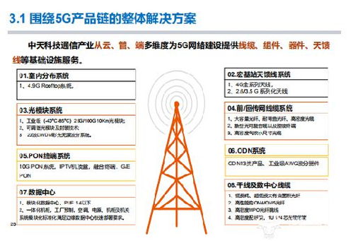 布局通信網絡，構建工業互聯 中天科技特種輸電技術賦能5G新型架構與數據服務